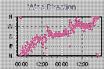 Wind Direction Thumbnail